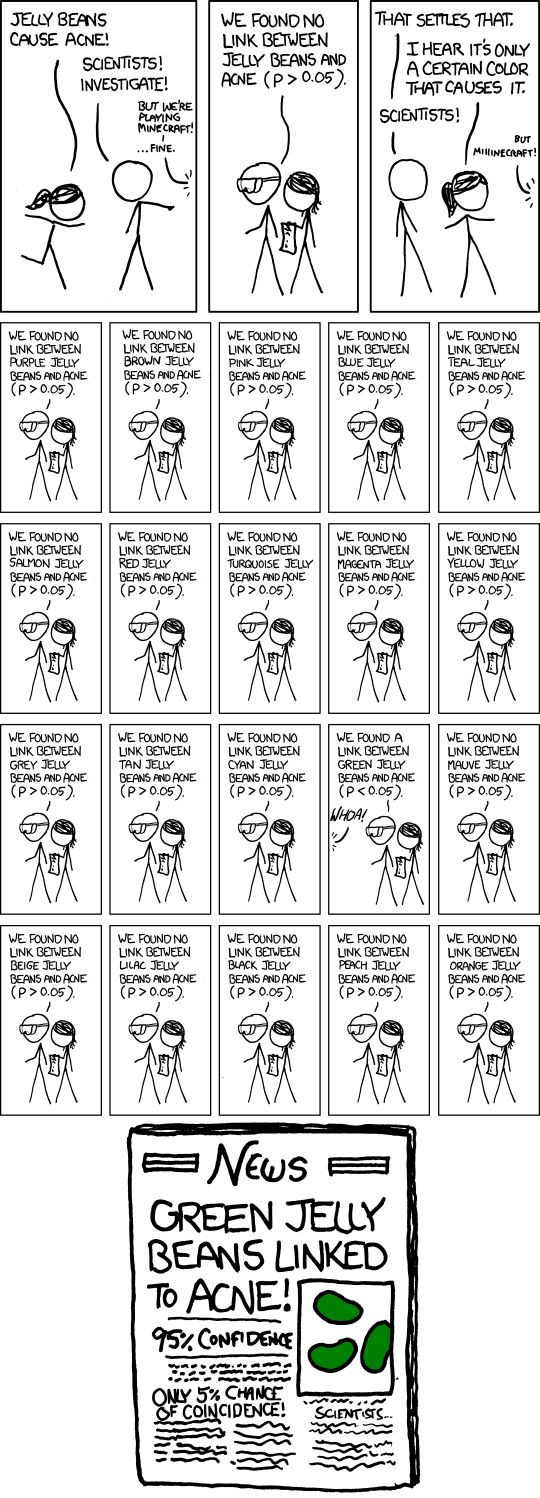 xkcd comic significance jelly beans