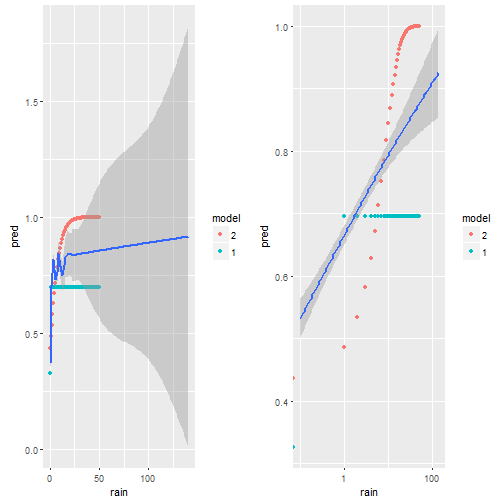 plot of chunk unnamed-chunk-7